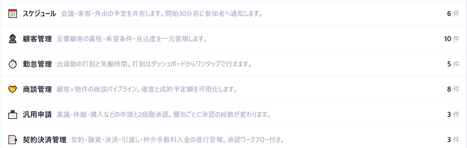 スケジュール・顧客管理・勤怠管理・商談管理・汎用申請・契約決済管理が、それぞれの件数とともに1つの画面に並んでいる。
