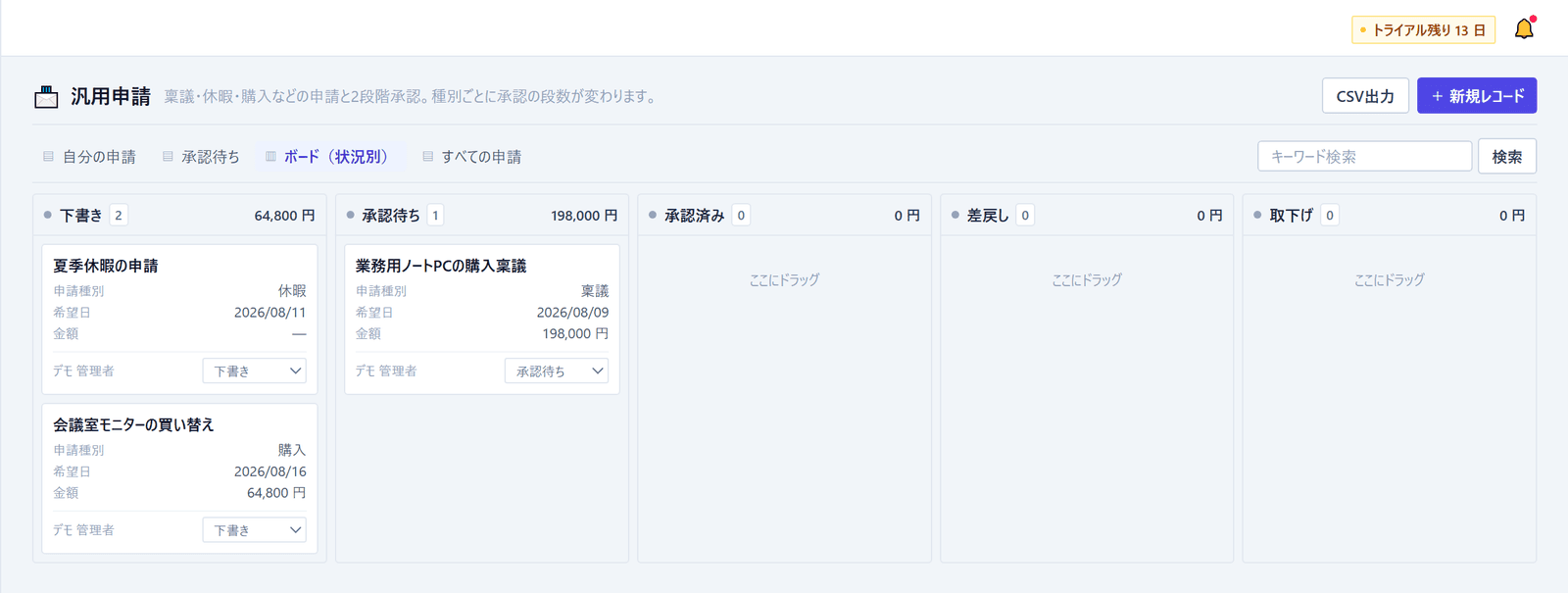 申請のボード。下書き・承認待ち・承認済み・差戻し・取下げの5つのレーンに、件数と金額の合計が並んでいる。